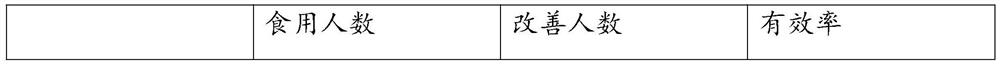 Lung-strengthening skin-nourishing food and production method thereof