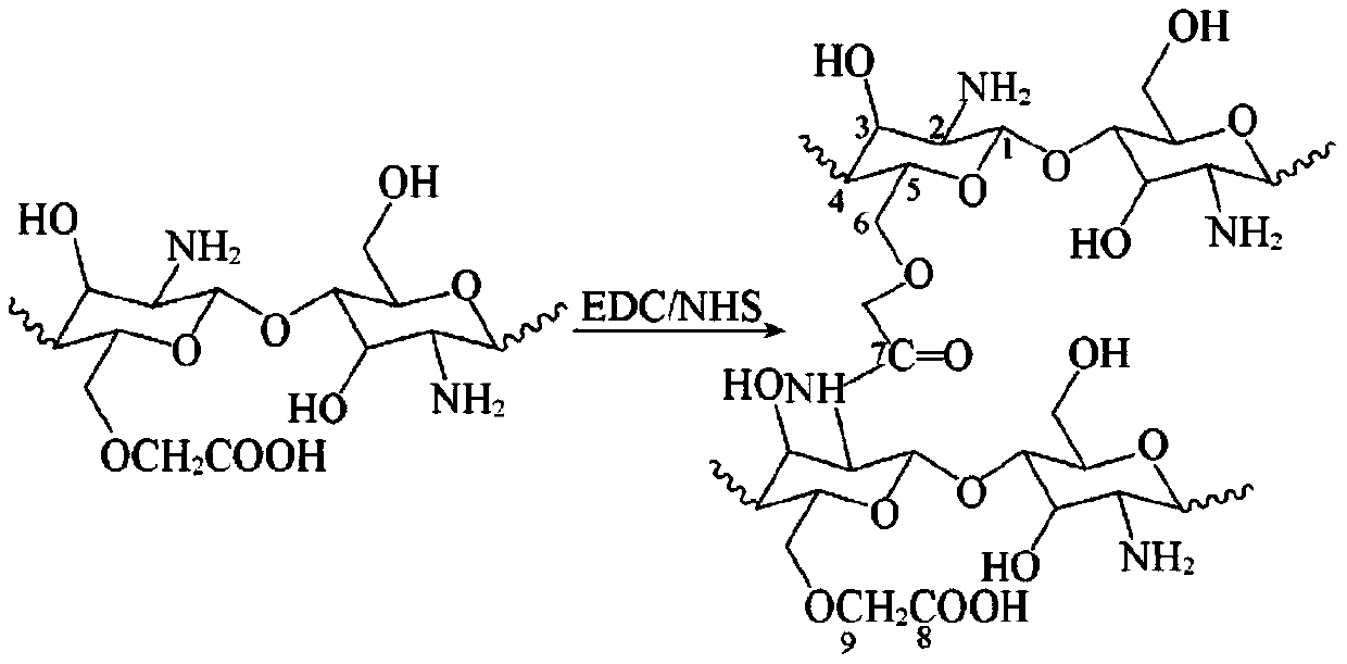 Polypyrrole bioconductive hydrogel and its preparation method and application