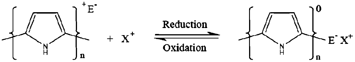 Polypyrrole bioconductive hydrogel and its preparation method and application