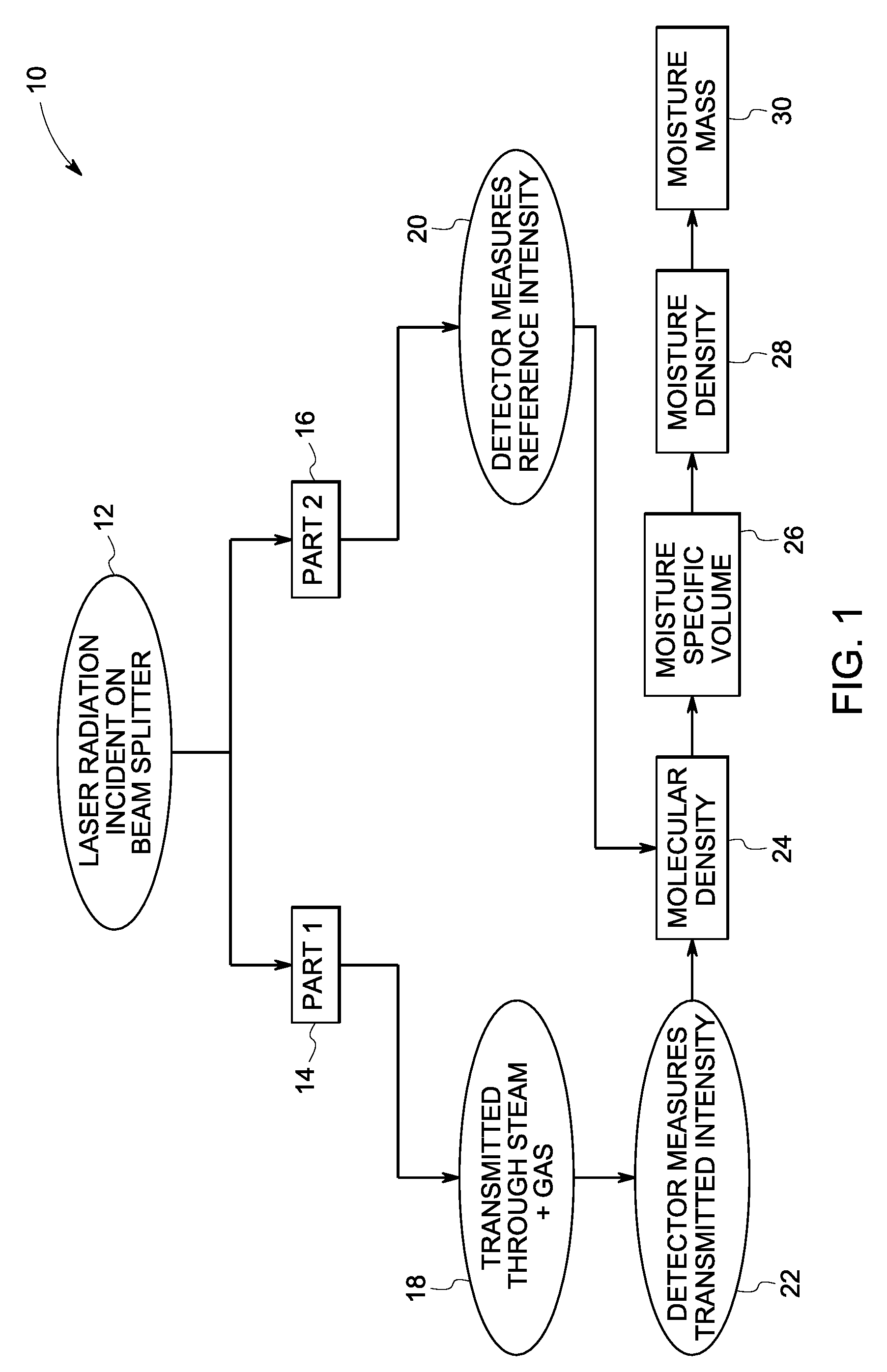 System and method for sensing fuel moisturization