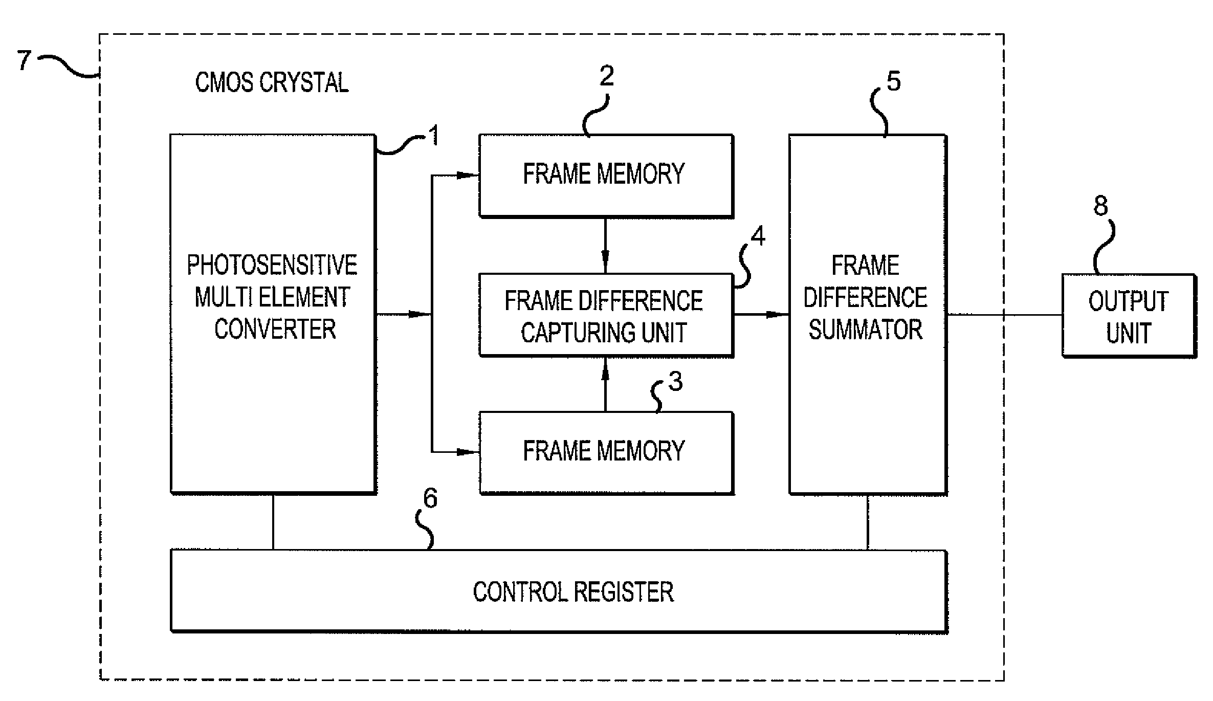 Method and device for image transformation