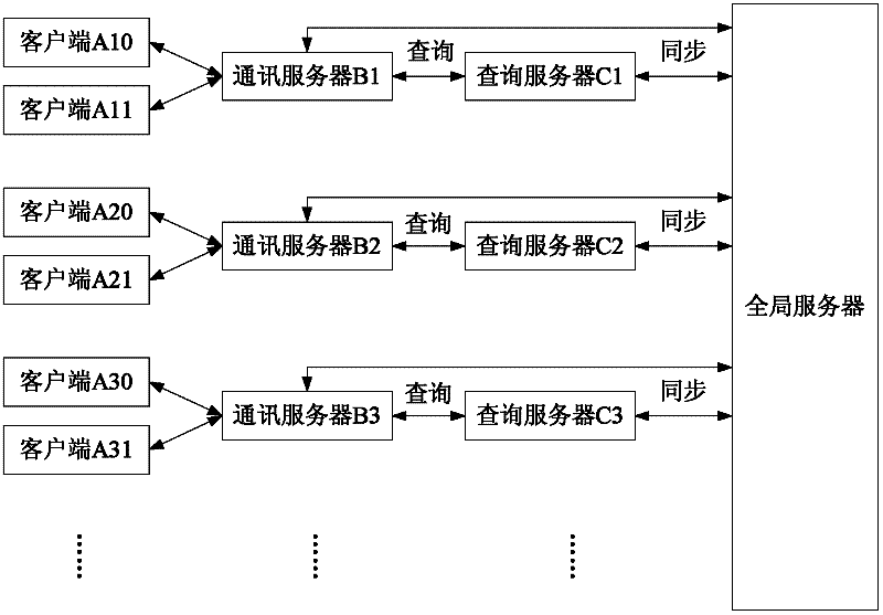 Instant messaging system and method for realizing information sharing