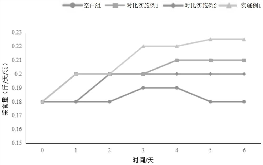 Veterinary traditional Chinese medicine antiviral oral liquid and preparation method thereof