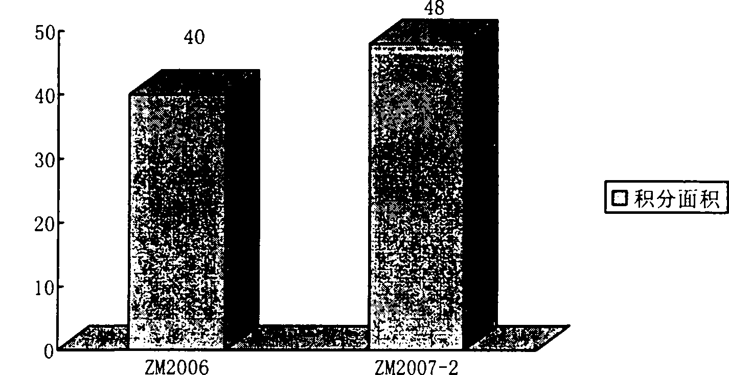 Method for improving streptomyces bambergiensis bambermycin yield and bacterial strain