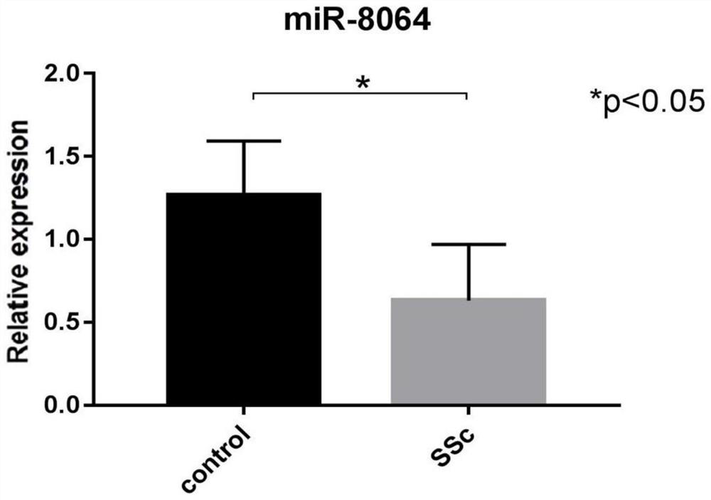 Application and preparation kit of a kind of exosome microRNA