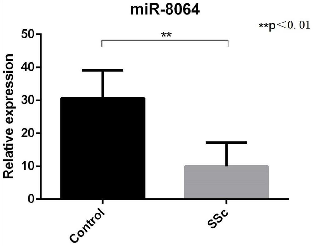 Application and preparation kit of a kind of exosome microRNA