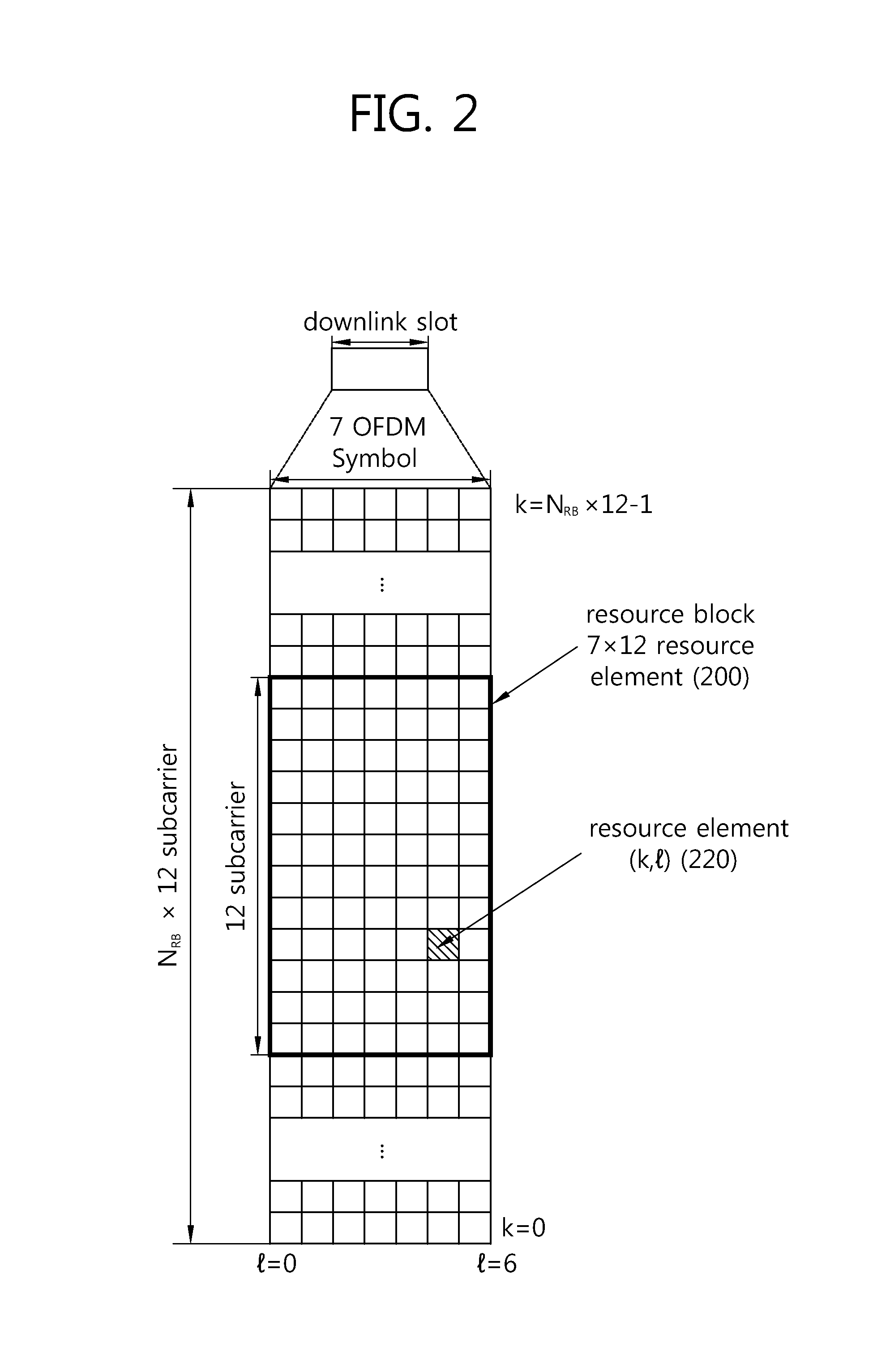 Method and apparatus for encoding transport block