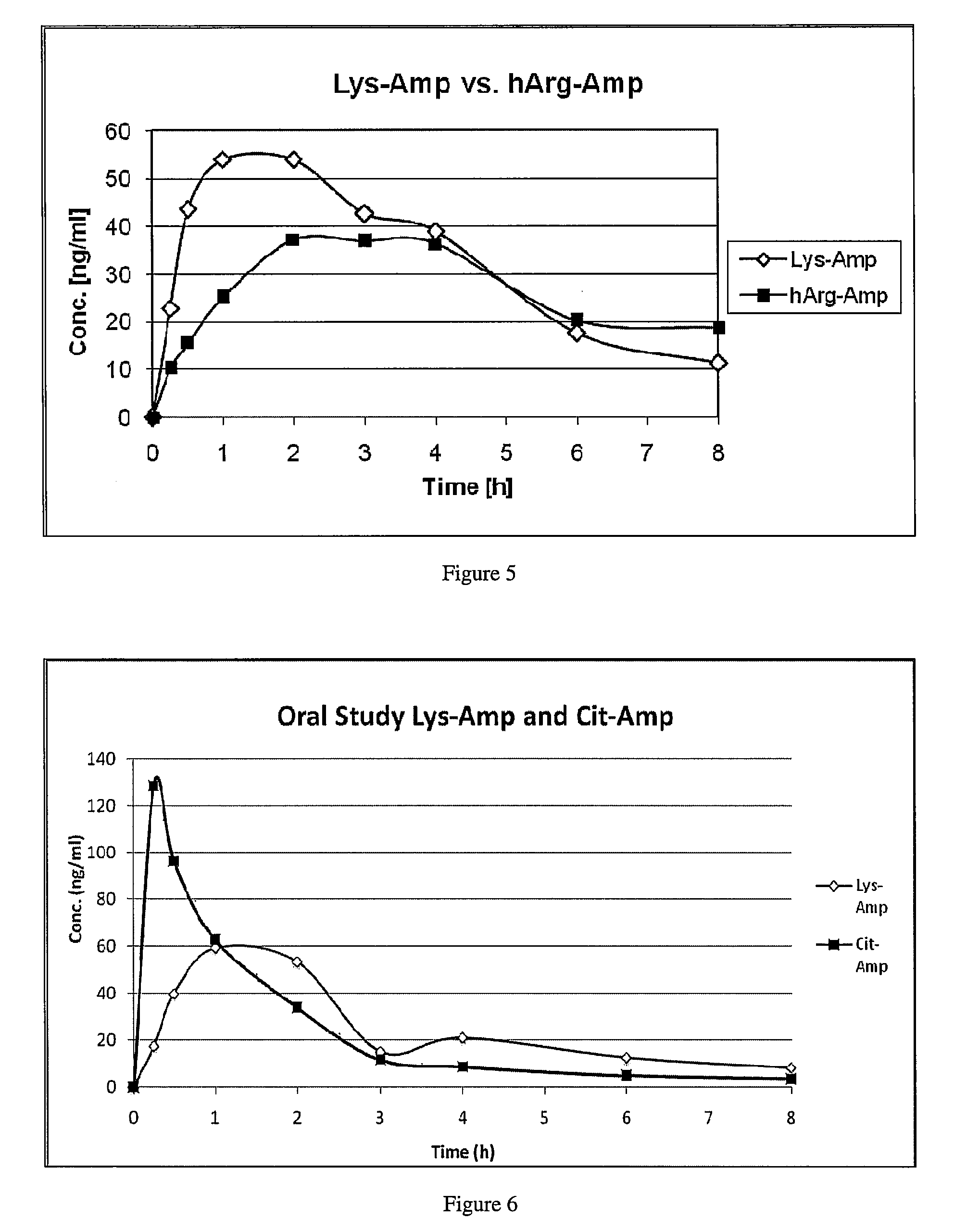 Polar Hydrophilic Prodrugs of Amphetamine and Other Stimulants and Processes for Making and Using the Same