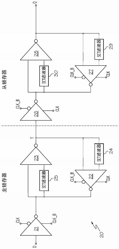 Radiation-hardened d flip-flop circuit