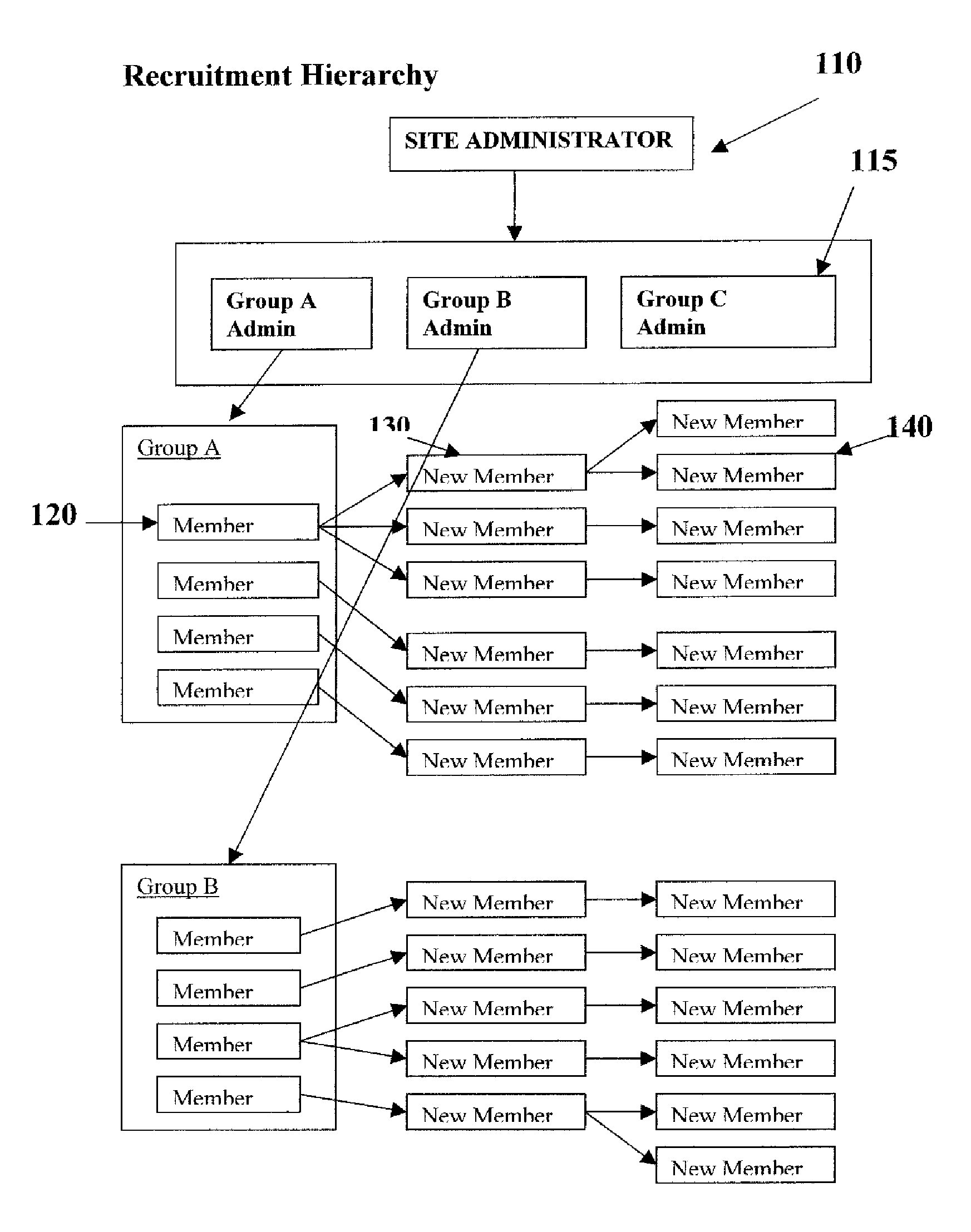 System and method for online group networks
