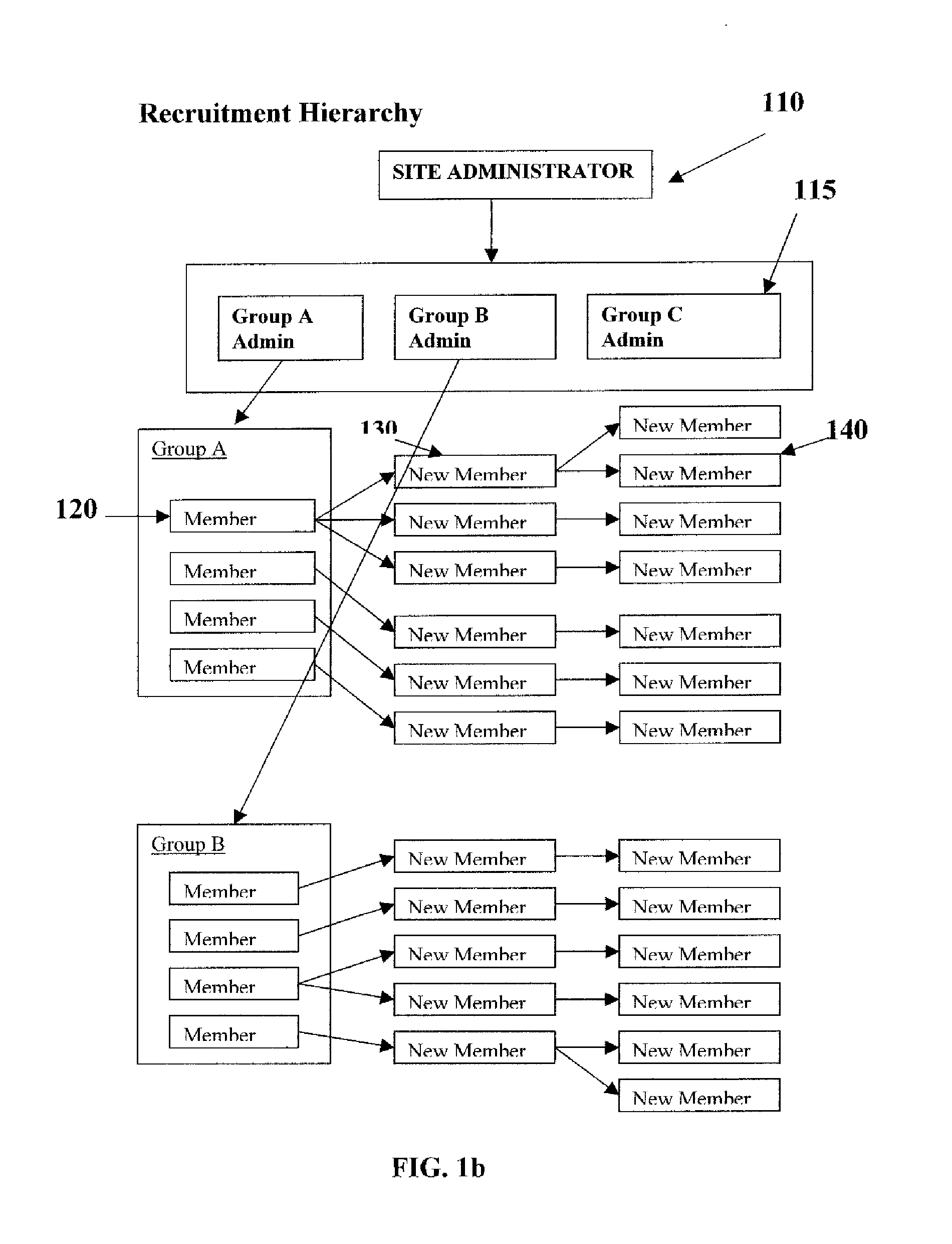 System and method for online group networks
