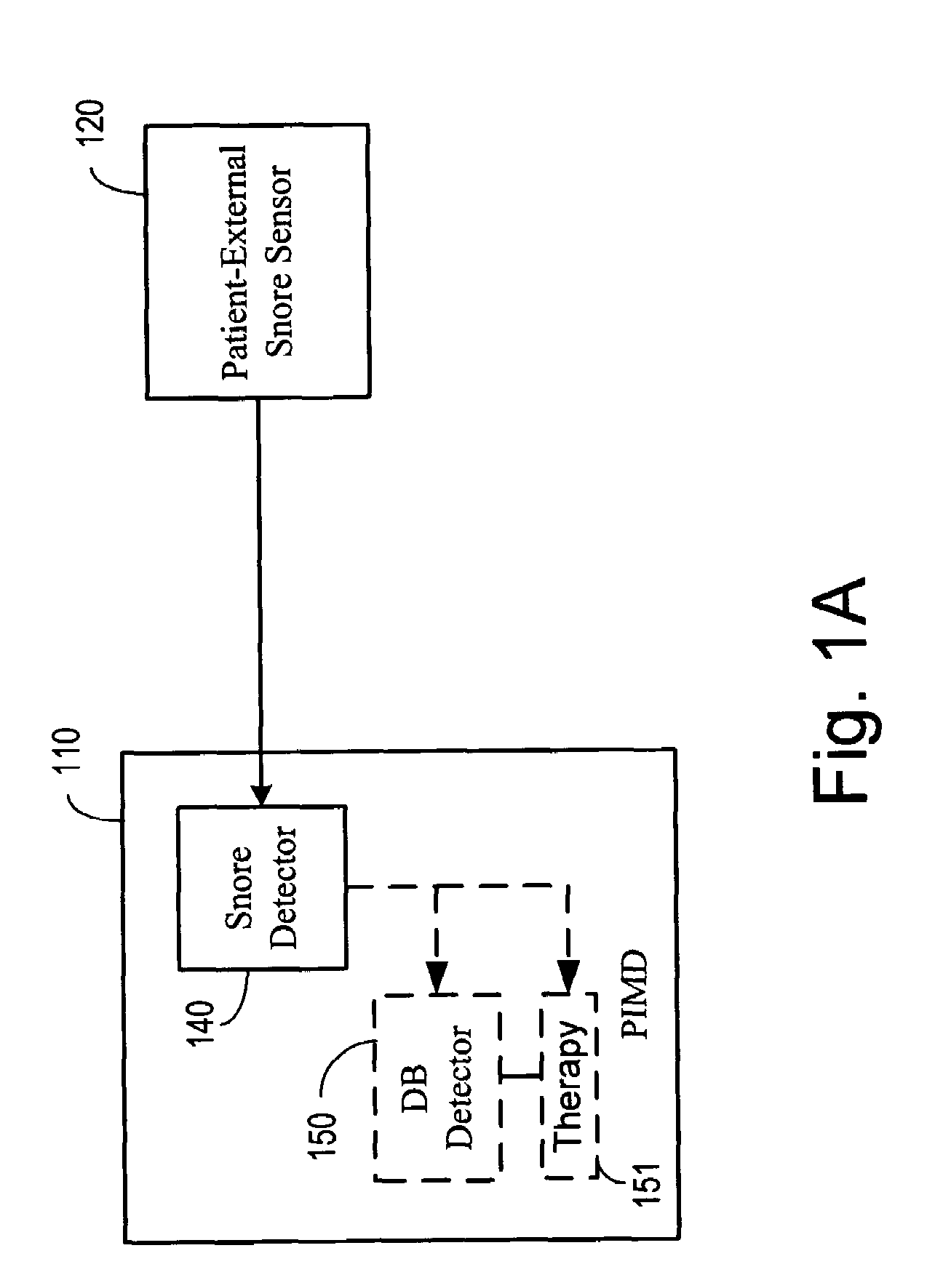 Snoring detection system and method