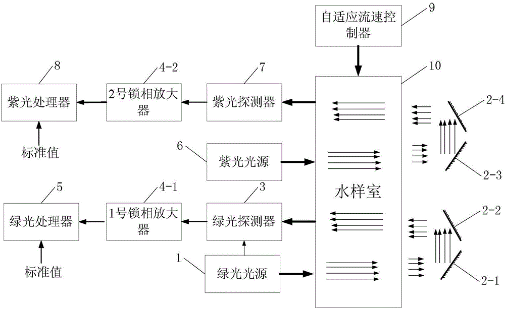 TOC (total organic carbon) detection system