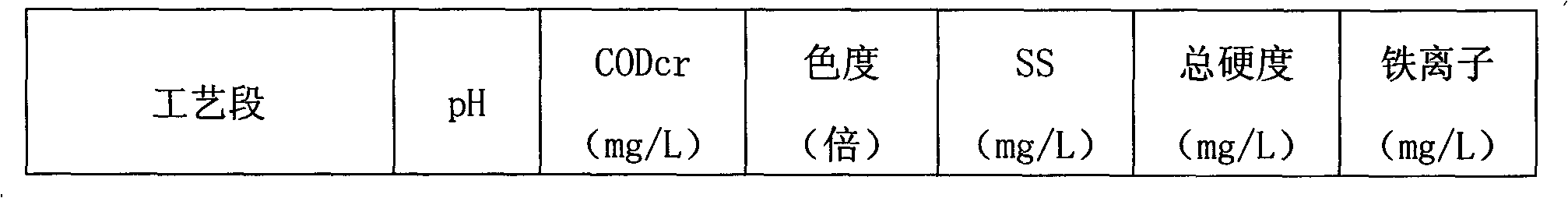 Printing and dyeing wastewater treatment system