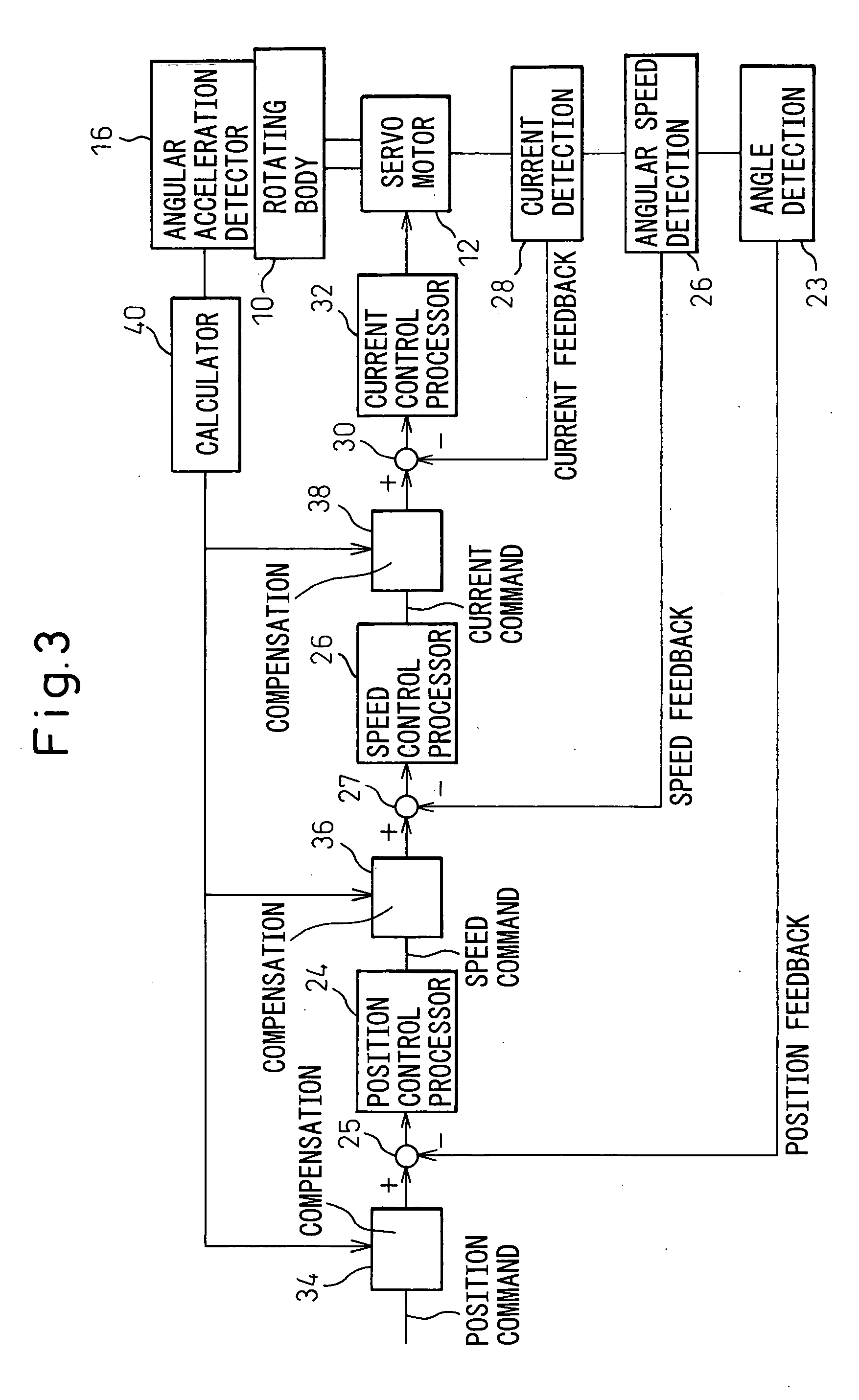 Rotary shaft control apparatus