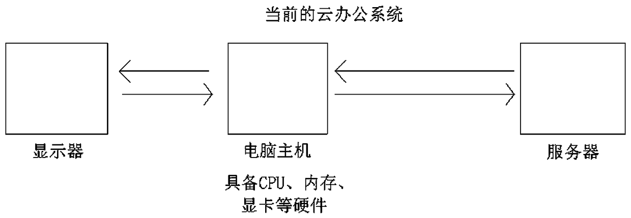 Intelligent system of operation and processing at server end