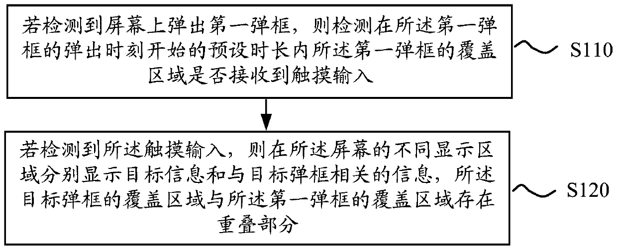 Display method and mobile terminal