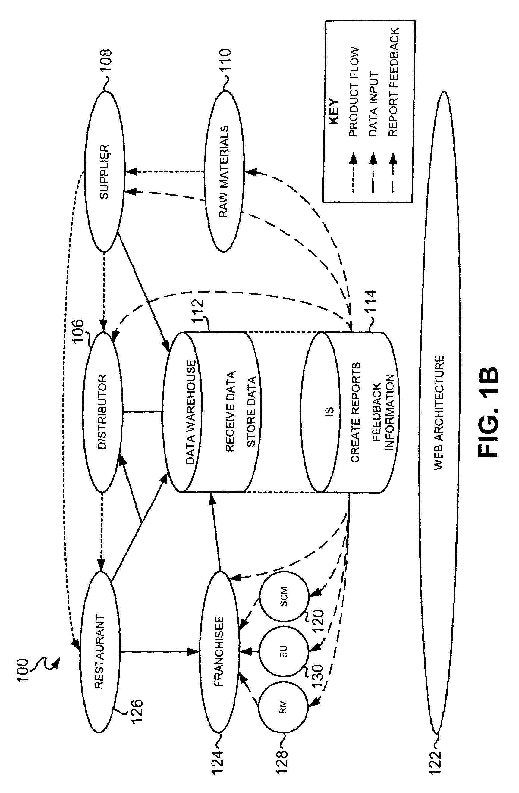 System, method and computer program product for error checking in a supply chain management framework