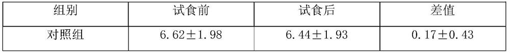 Pharmaceutical composition with digestion promoting effect and preparation method thereof