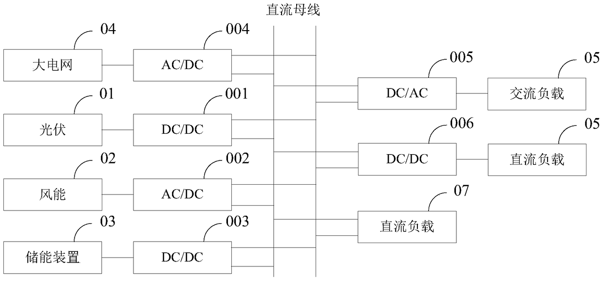 Home Nanogrid System and Community-Level Microgrid System