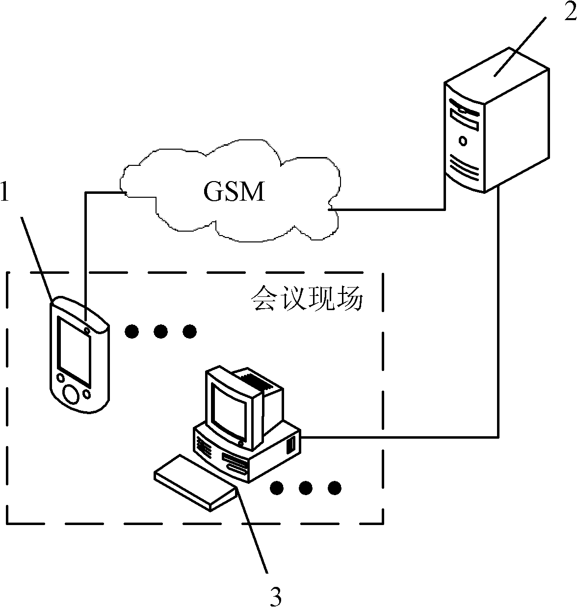 Paperless conference data acquisition and analysis system and method