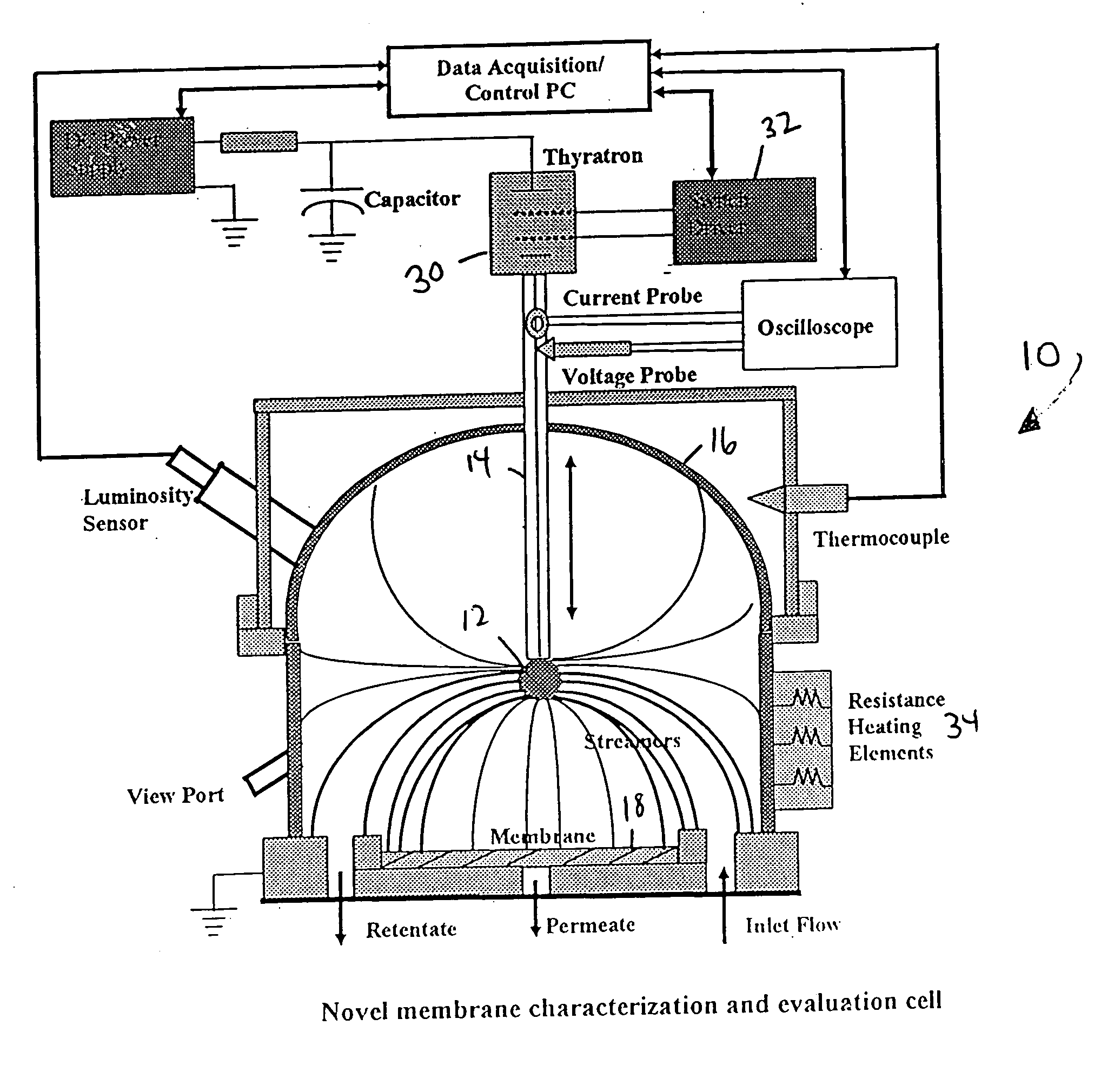 Device and method for the measurement of gas permeability through membranes