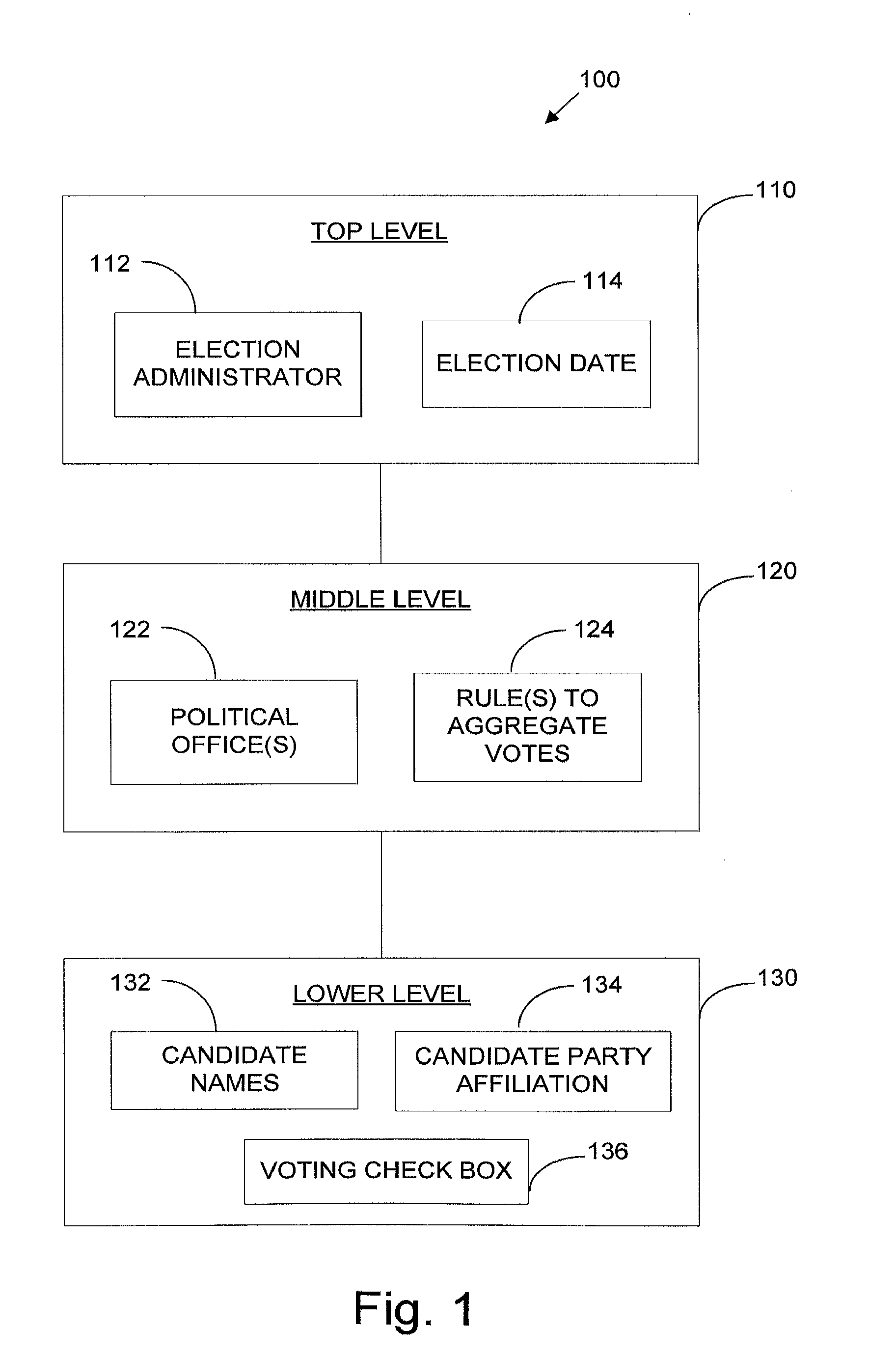 Methods and apparatus for integrating electoral data and electoral interfaces