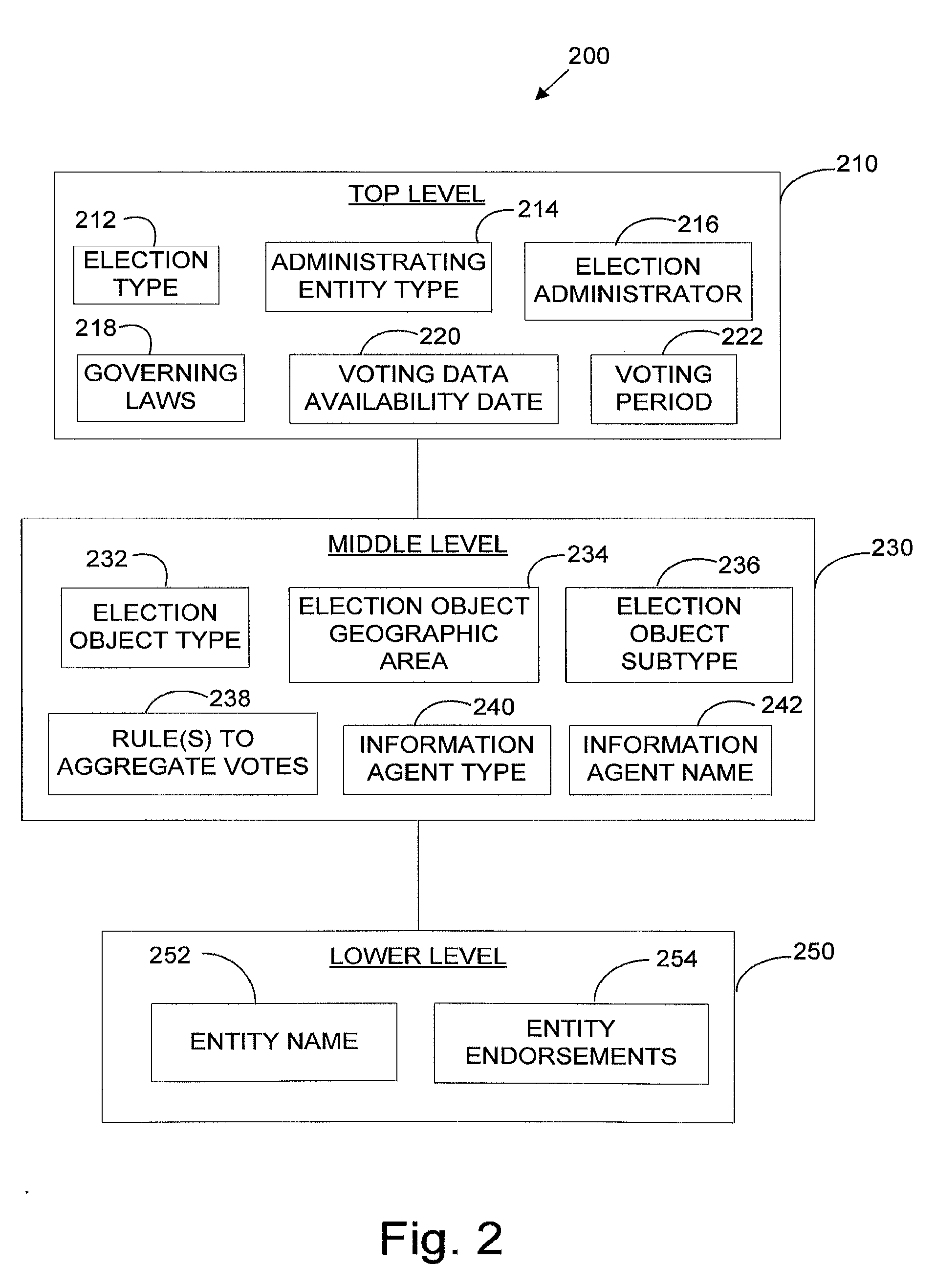 Methods and apparatus for integrating electoral data and electoral interfaces