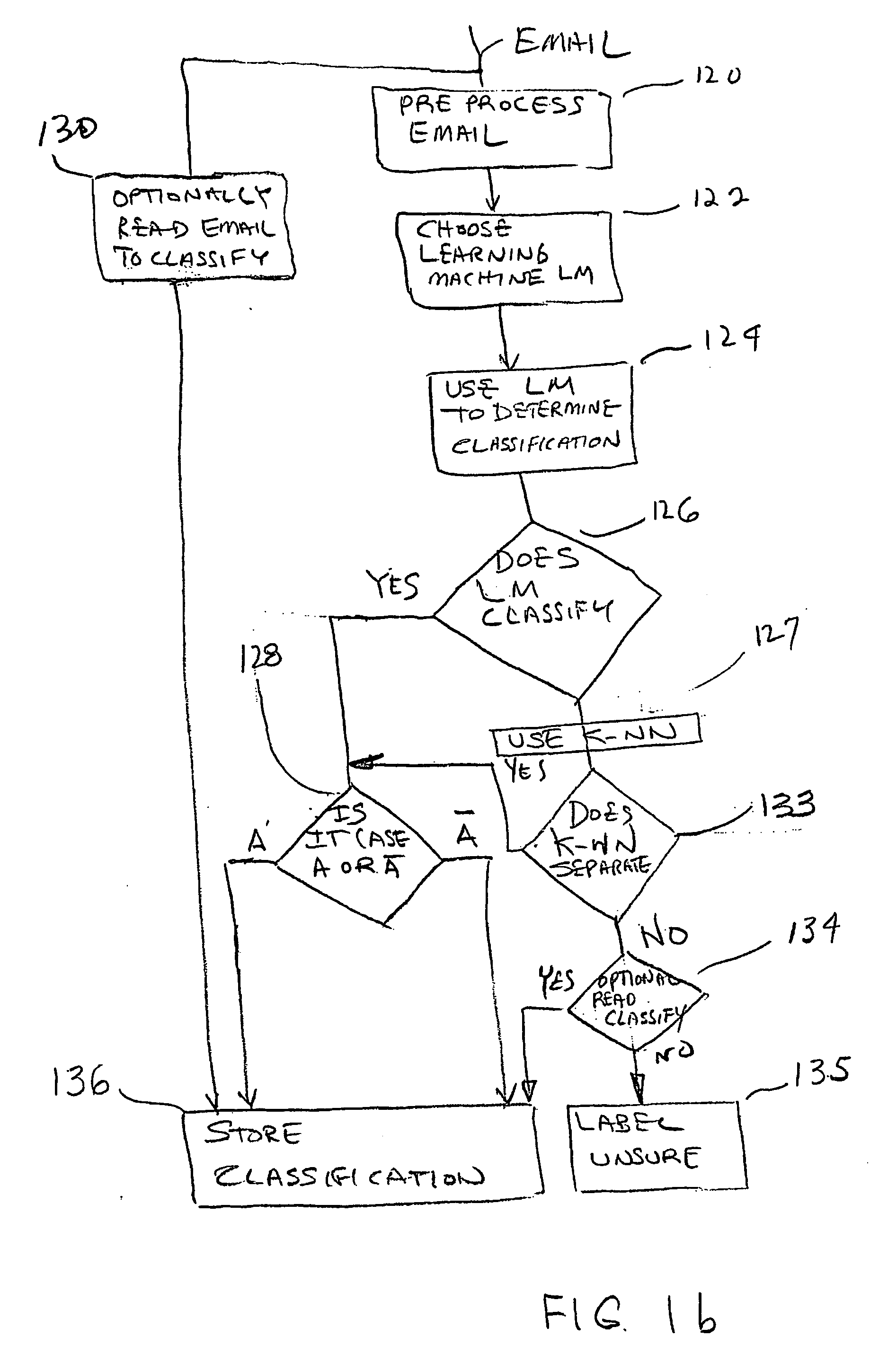 Method, apparatus, and system for clustering and classification