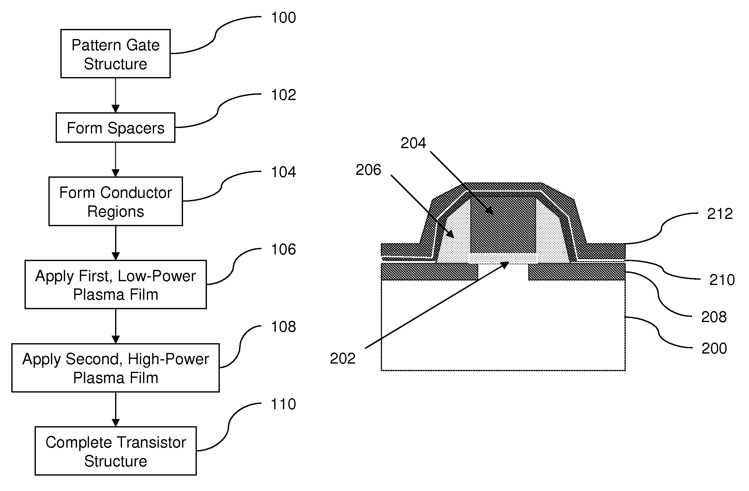 Dual layer stress liner for mosfets