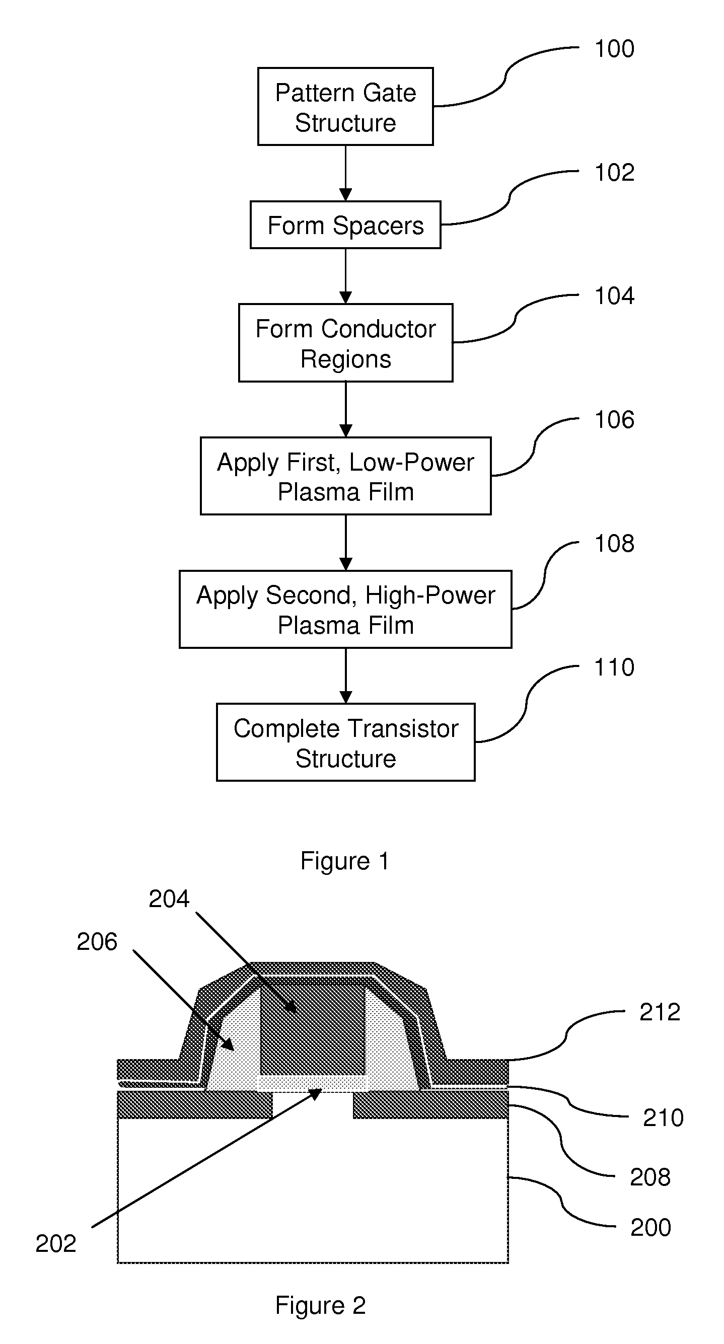 Dual layer stress liner for mosfets