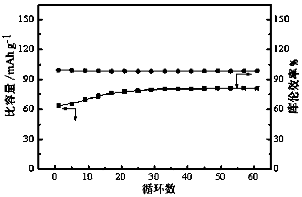 Synthetic method of polyaniline