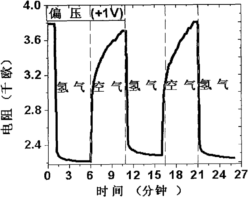 Palladium/carbon/silicon heterojunction material with hydrogen sensitive effect