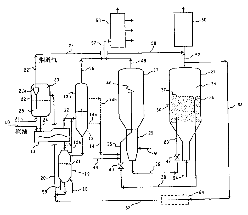 Integrated residua upgrading and fluid catalytic cracking