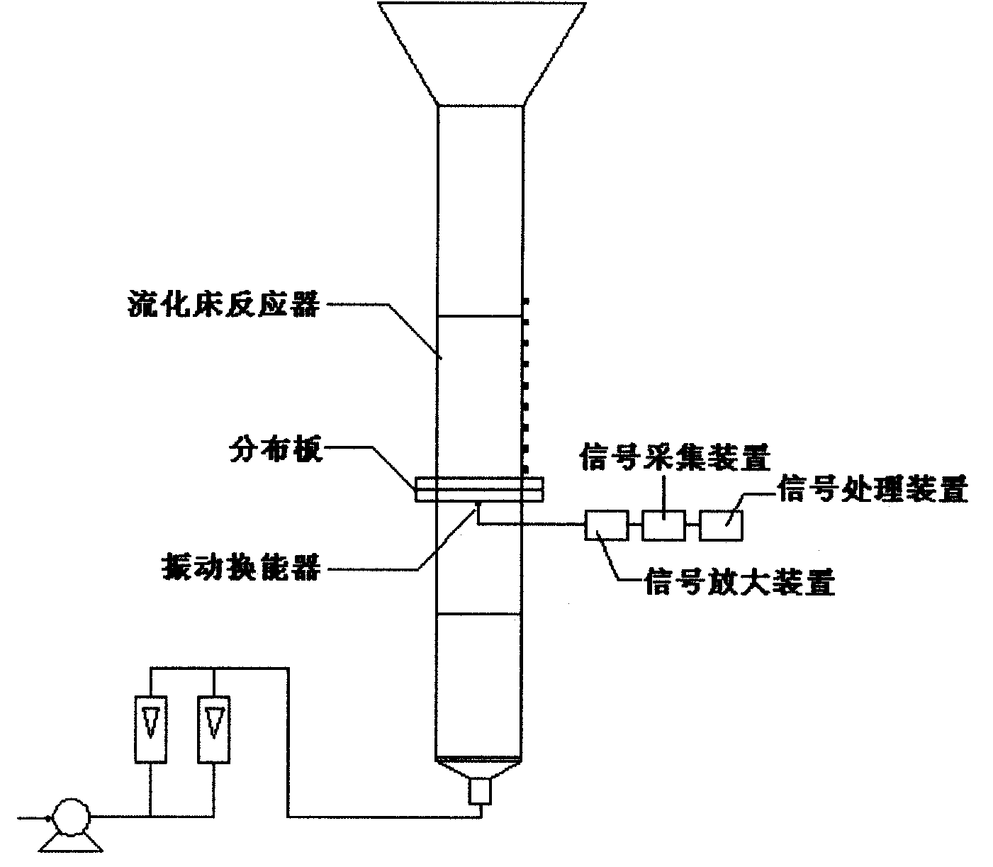 Method for testing fluid bed reactor distributing plate