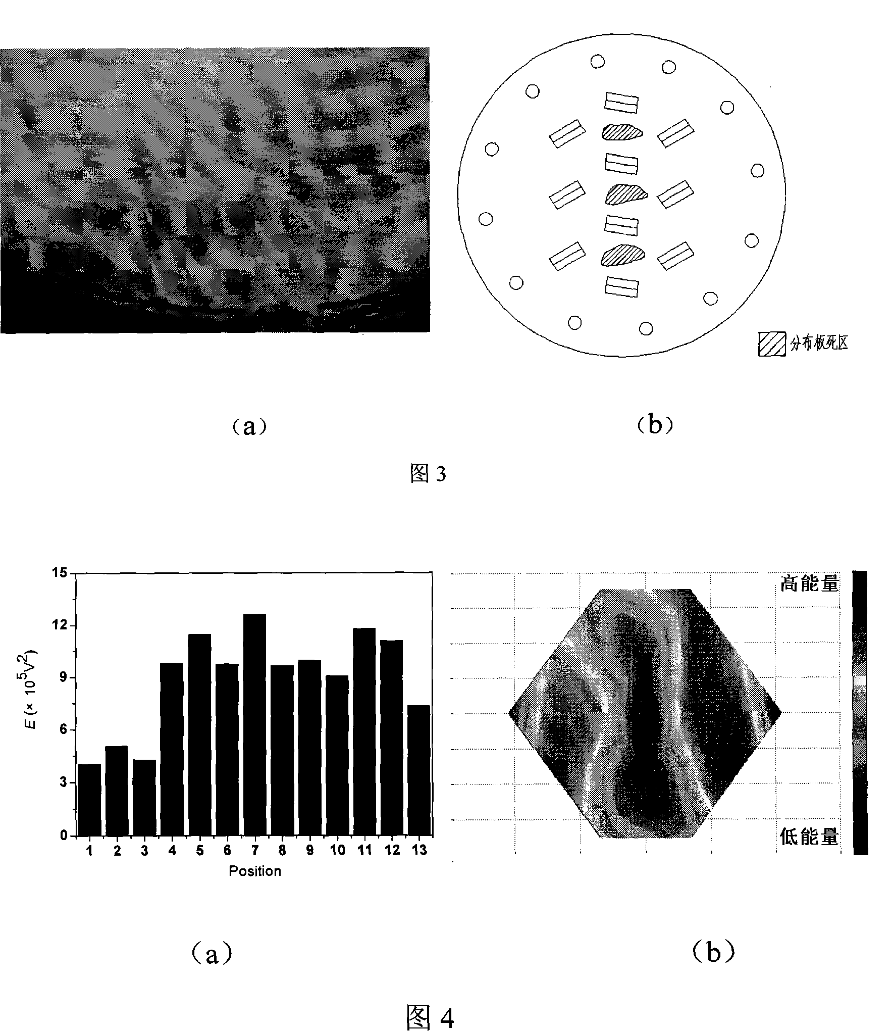 Method for testing fluid bed reactor distributing plate