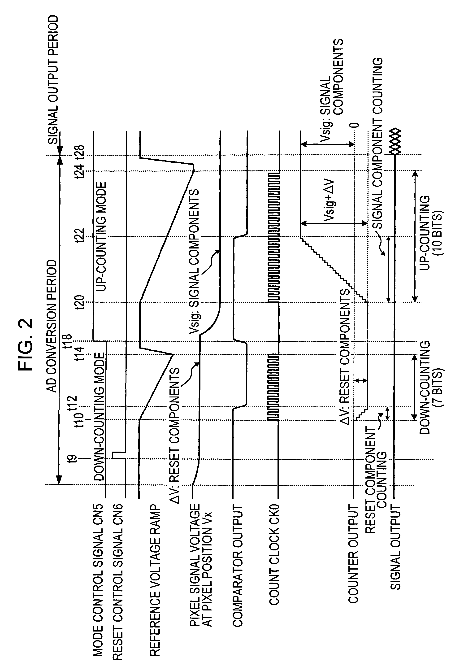 Image processing method, semiconductor device for detecting physical quantity distribution, and electronic apparatus
