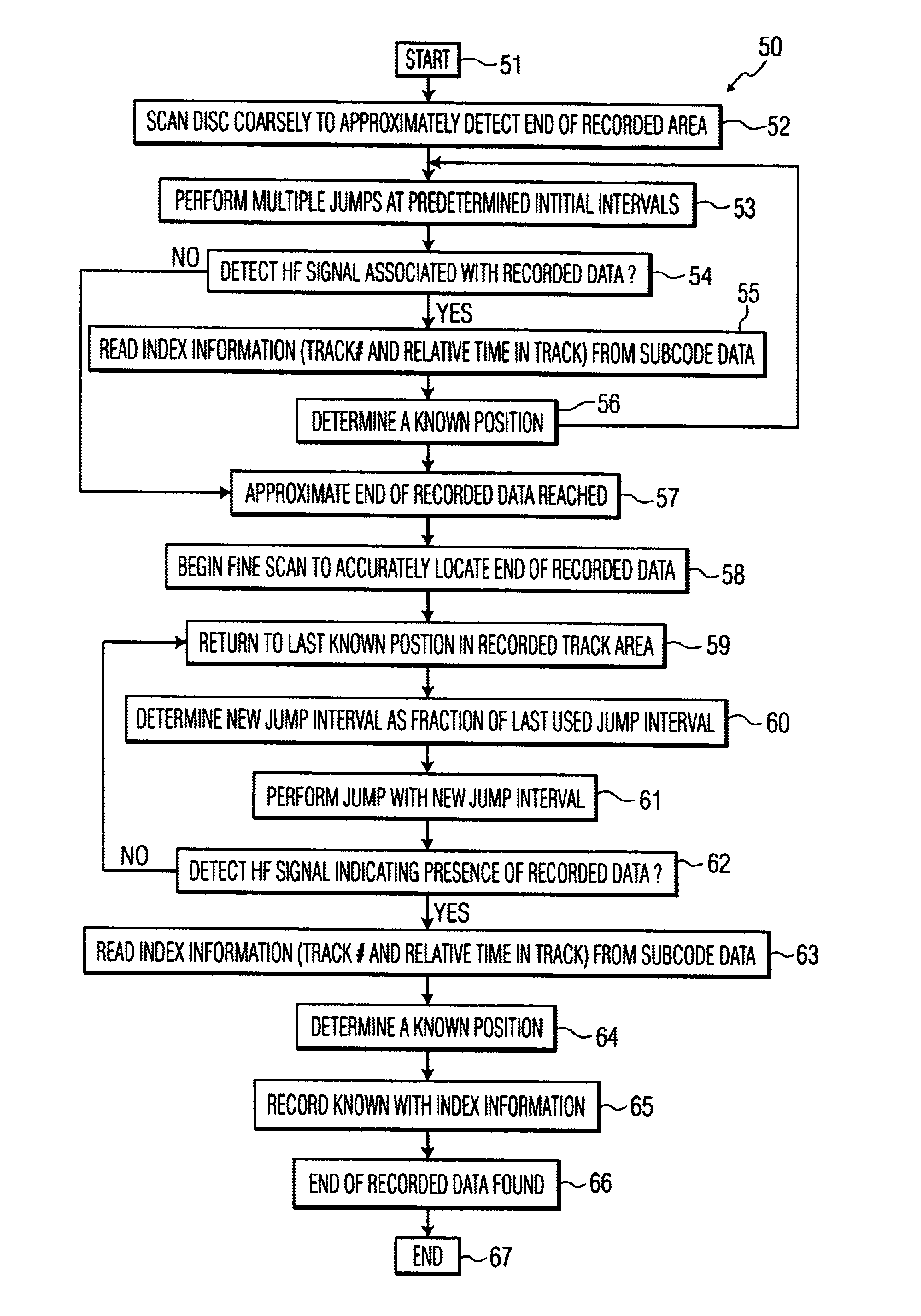 Apparatus for reproducing information from data-carrying disks