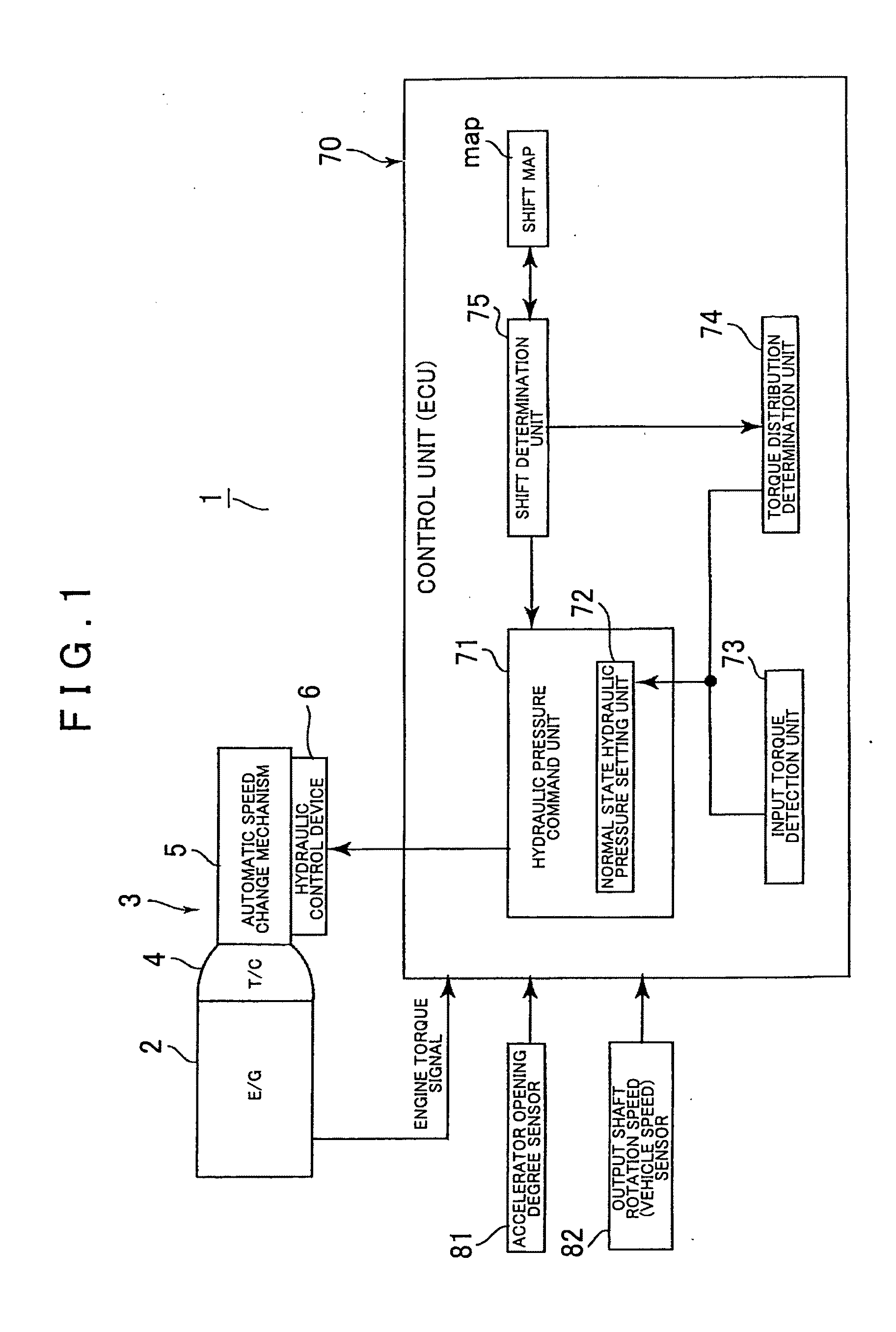 Control device for automatic transmission