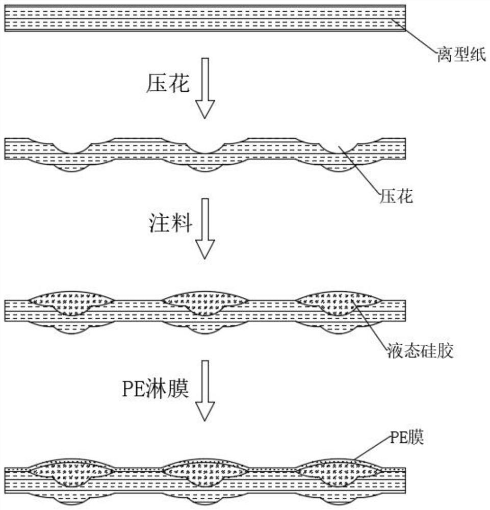 High-strength leather release paper treatment process