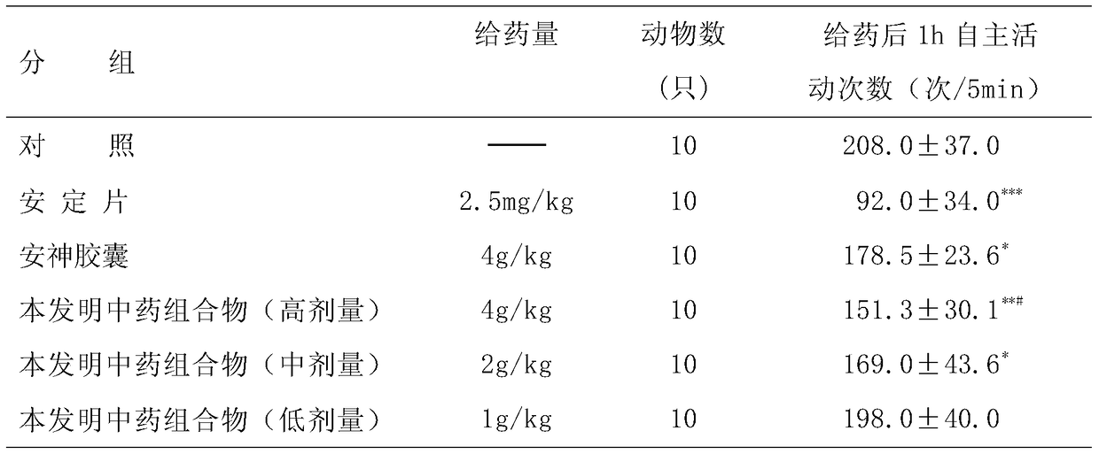 A traditional Chinese medicine composition for nourishing blood and calming the nerves and its preparation method