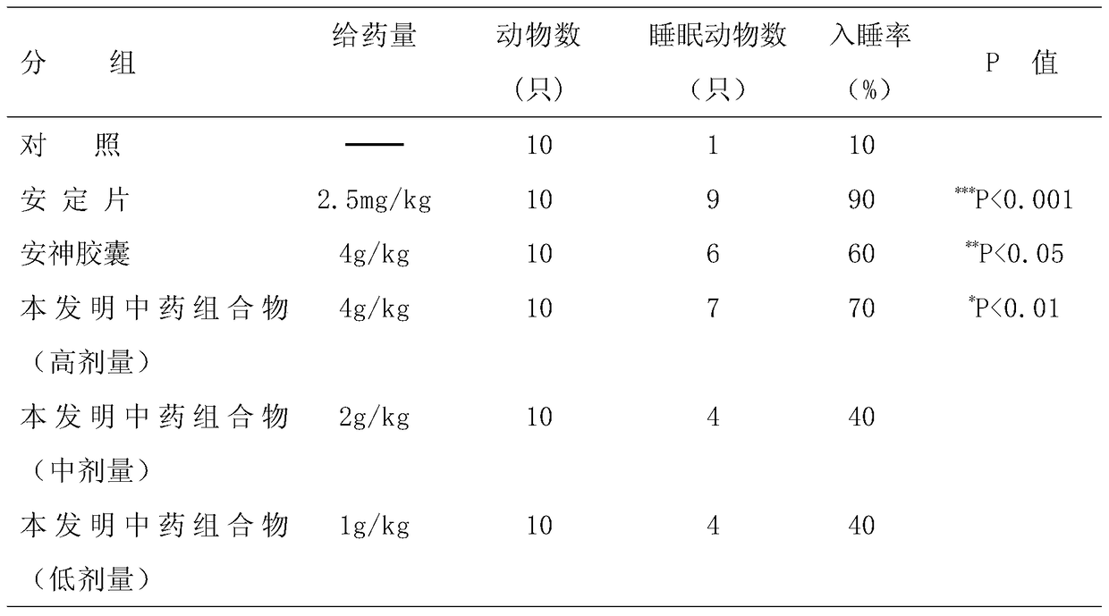 A traditional Chinese medicine composition for nourishing blood and calming the nerves and its preparation method