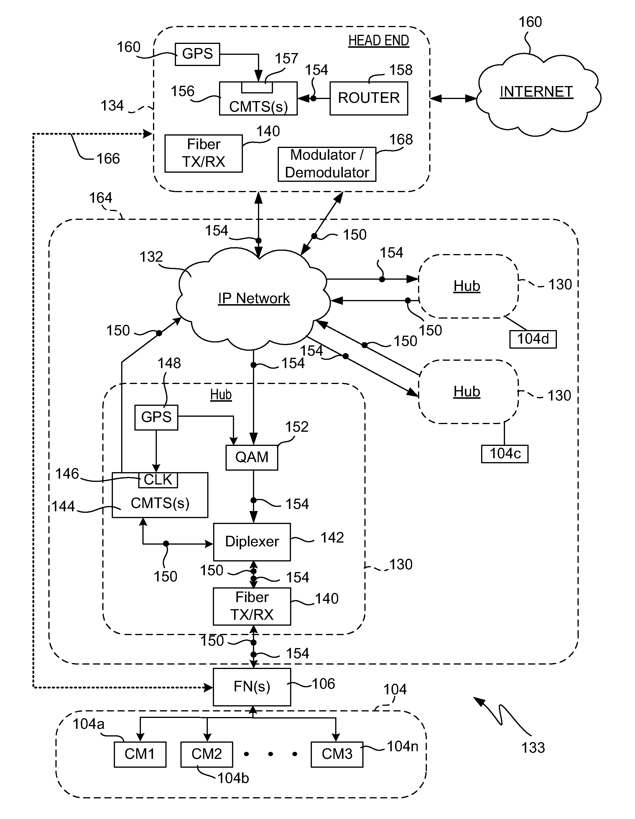 QOS on Bonded Channels of a Shared Access Cable Network