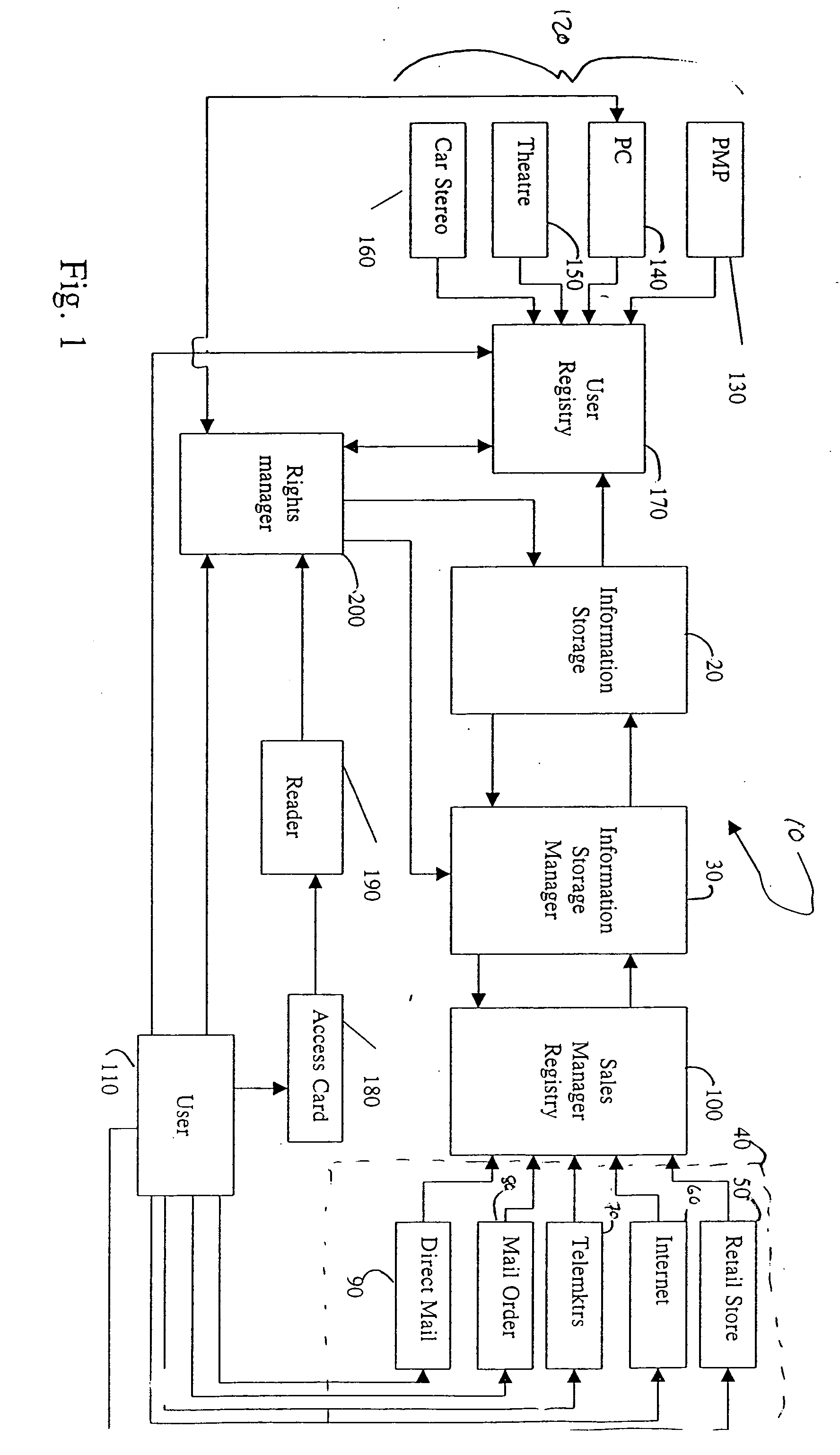 Method and system for managing rights in digital information over a network