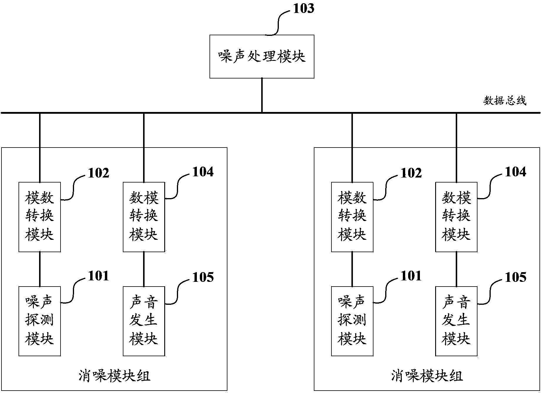 Air conditioner and noise elimination method thereof