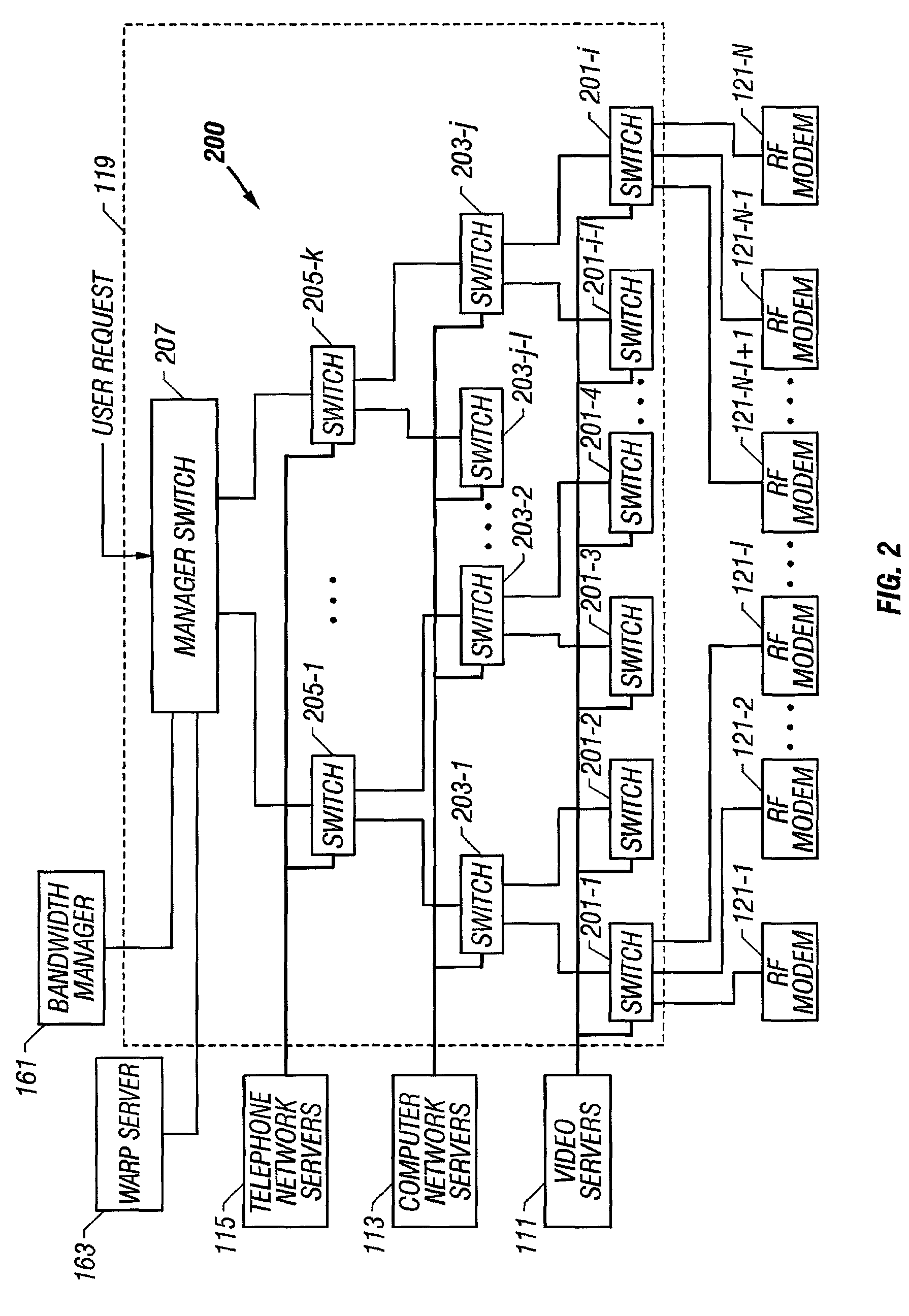 Method and system for communicating information between a point of distribution and a plurality of subscriber destinations via a hybrid fiber coax delivery plant