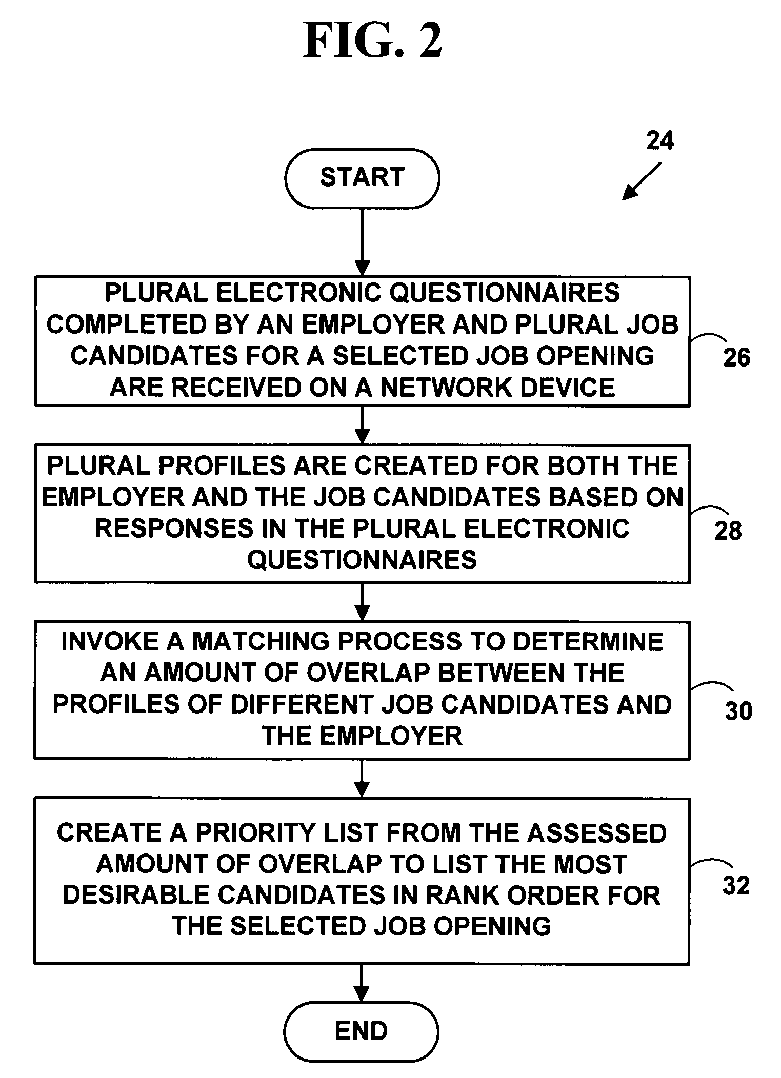 Method and system career management assessment matching