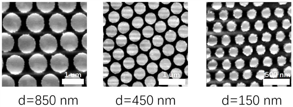 Preparation method of high-quality metal nanodot array