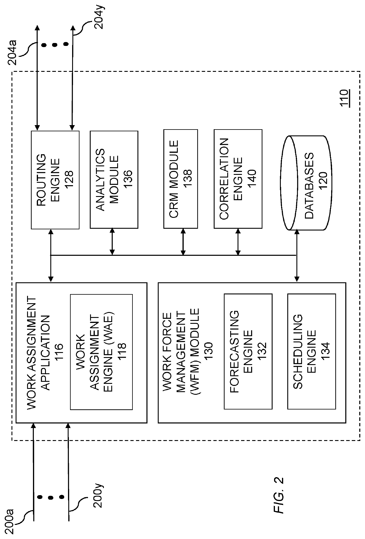 Interaction Based Suitable Channel Selection for Queued Customers