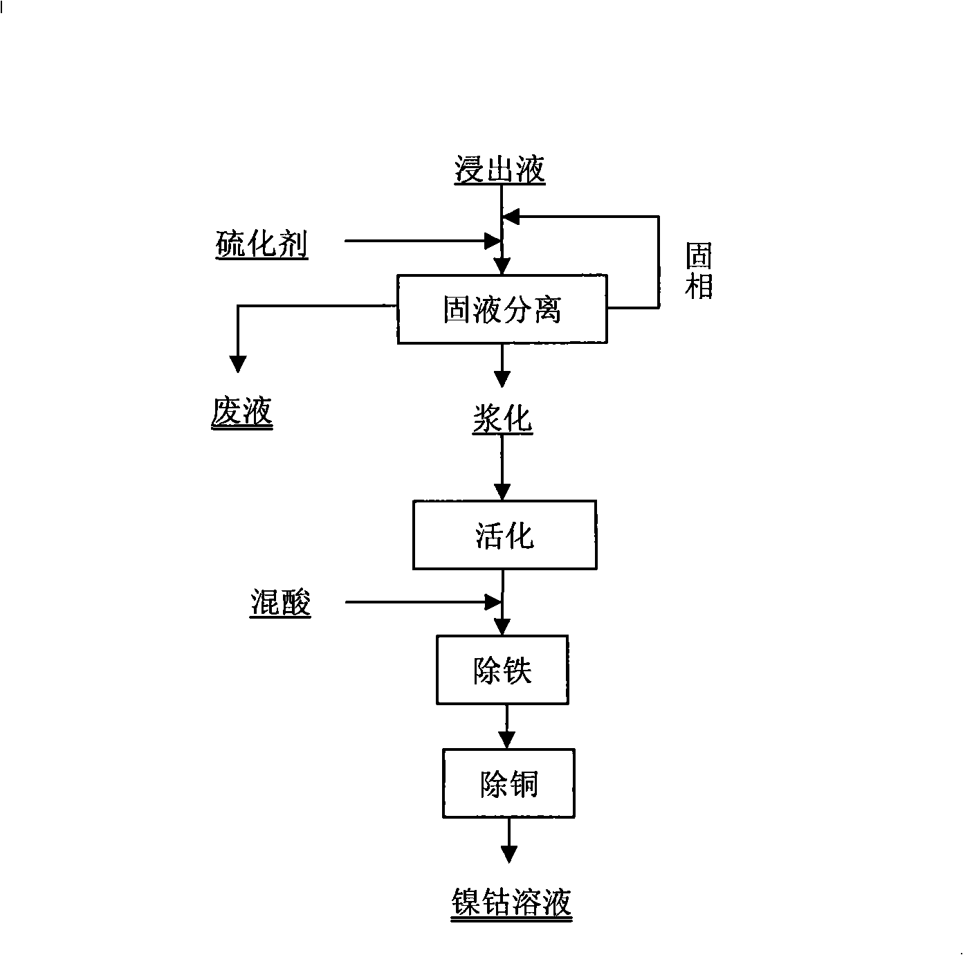 Method for collecting nickel and cobalt from laterite-nickel ore lixivium